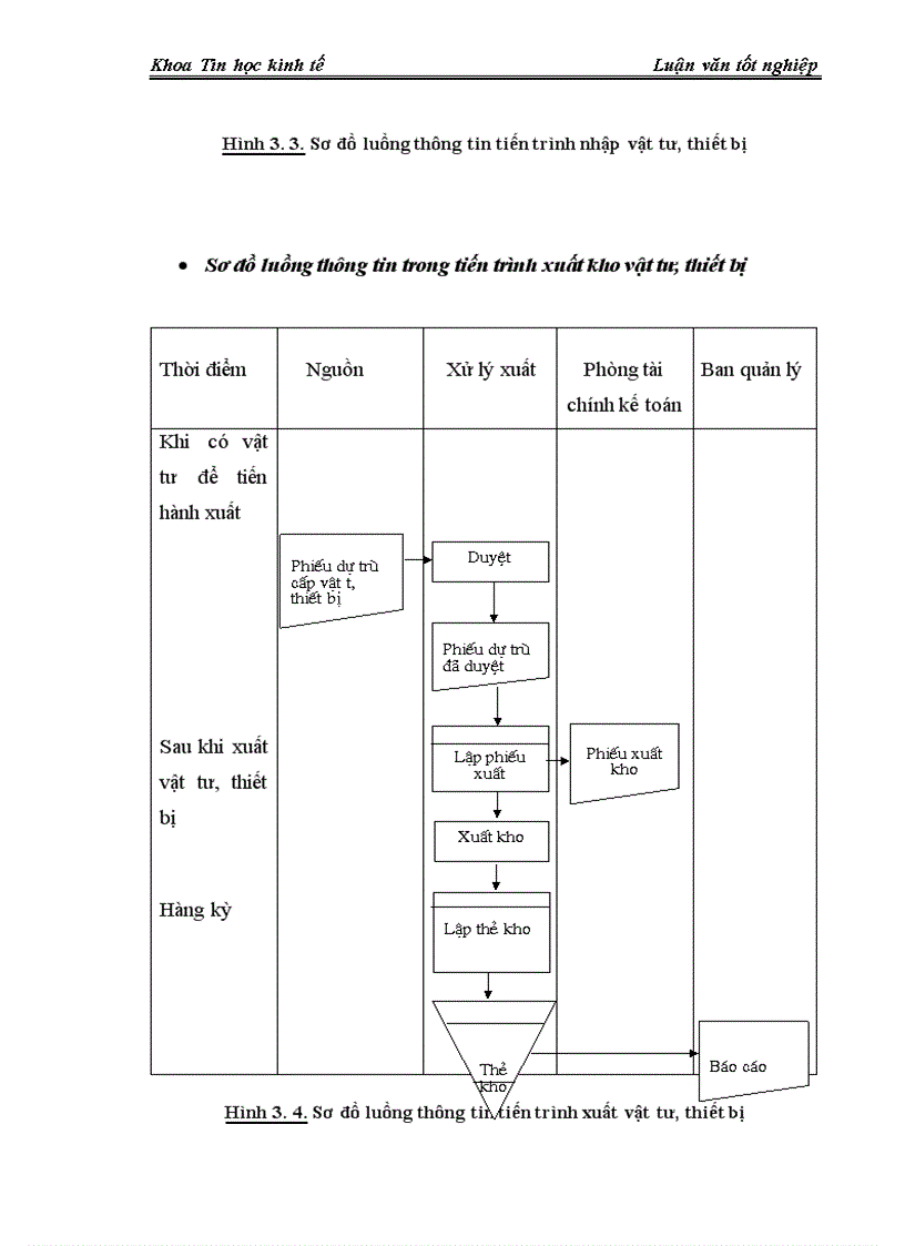image for page Phân tích và thiết kế chương trình quản lý vật tư thiết bị tại công ty cổ phần LILAMA Hà Nội