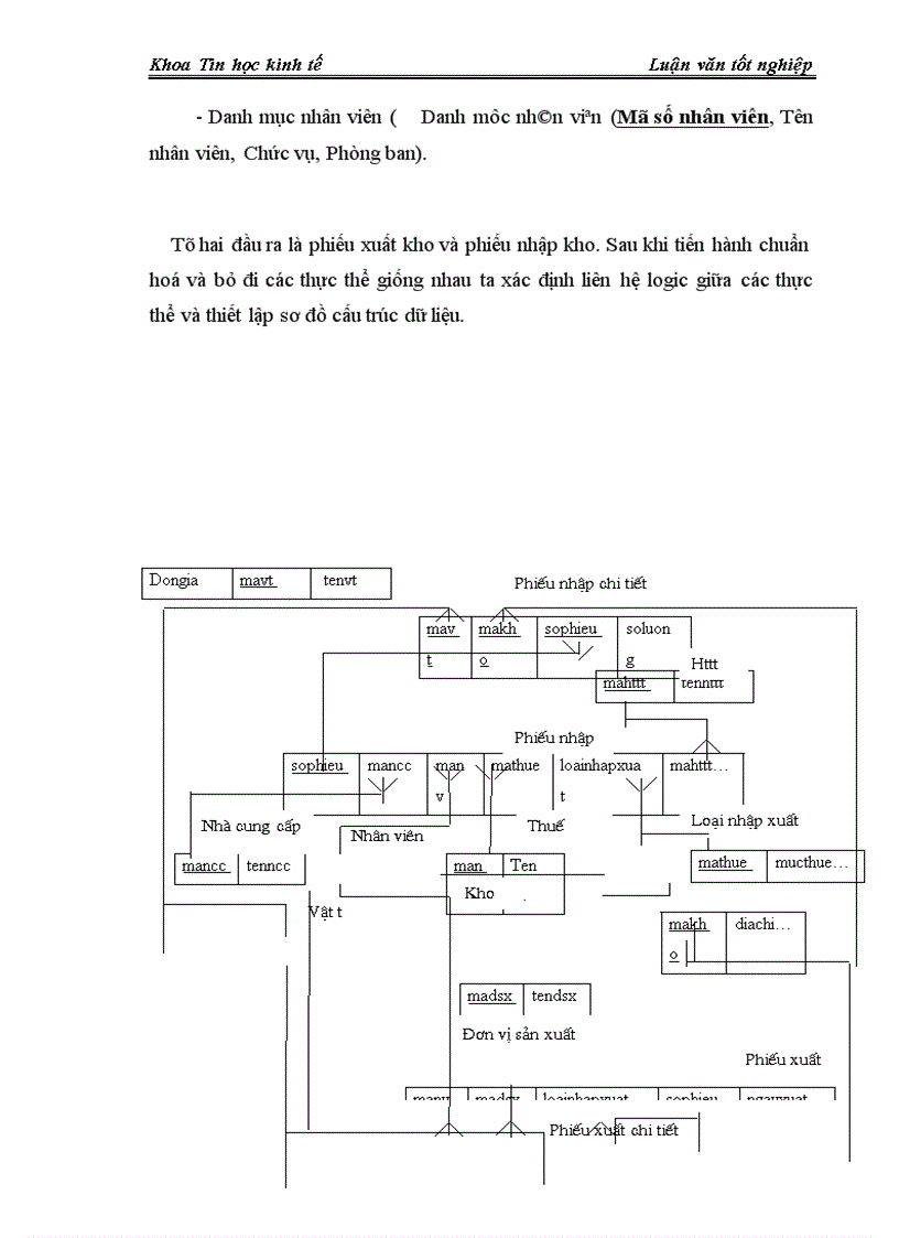 image for page Phân tích và thiết kế chương trình quản lý vật tư thiết bị tại công ty cổ phần LILAMA Hà Nội