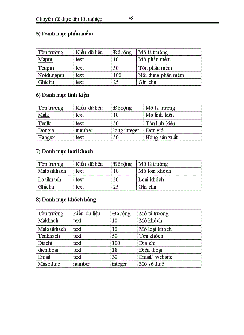 image for page Phân tích và thiết kế hệ thống thông tin quản lý dịch vụ bảo trì tin học An Thái Sơn