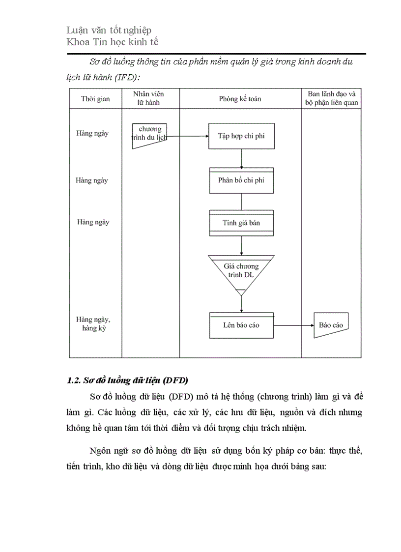 image for page Xây dựng phần mềm quản lý giá trong kinh doanh du lịch lữ hành
