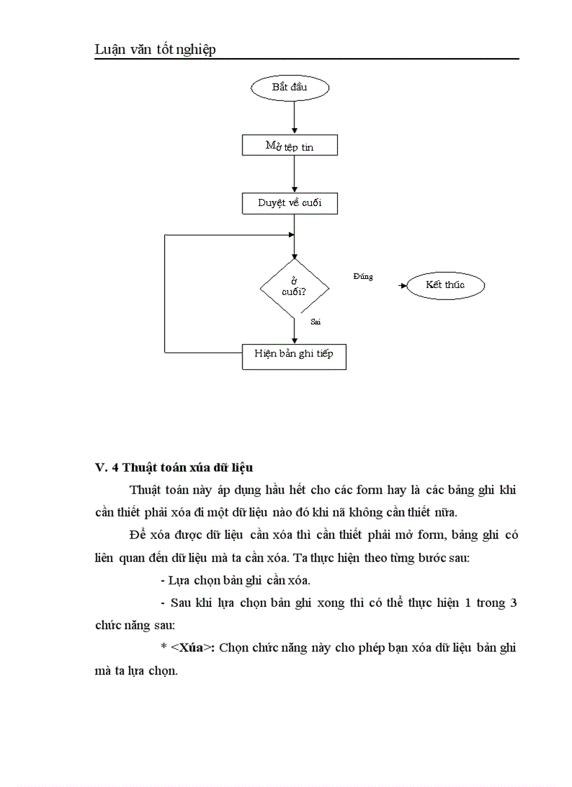 image for page Phát triển phần mềm quản lý nguồn nhân lực khoa học công nghệ của tỉnh Hà Tây