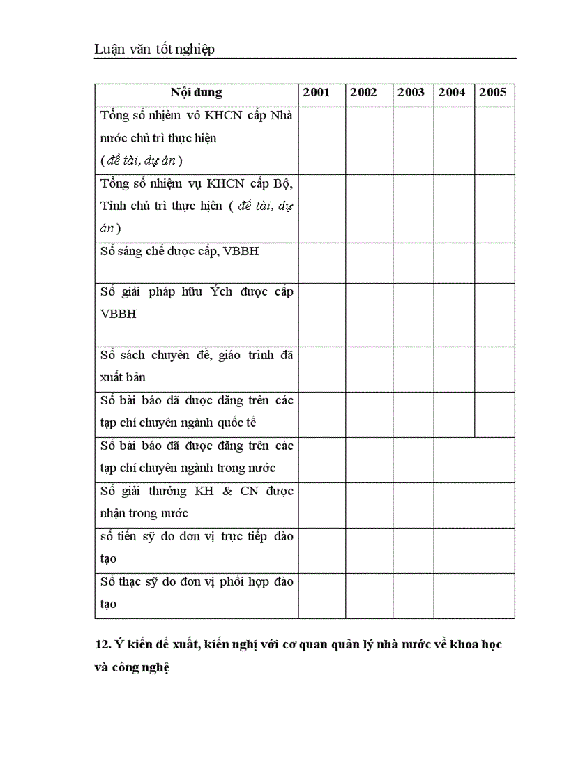 image for page Phát triển phần mềm quản lý nguồn nhân lực khoa học công nghệ của tỉnh Hà Tây
