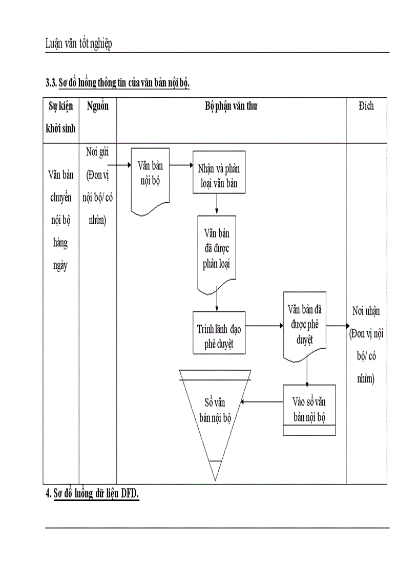 image for page Xây dựng hệ thống thông tin quản lý văn bản tại Trung tâm Công nghệ thông tin - Ngân hàng Công thương Việt Nam