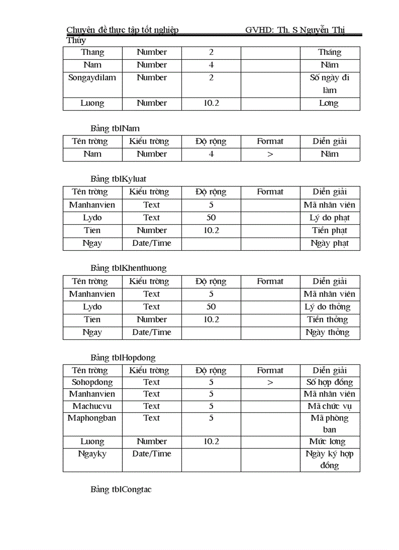 image for page Phân tích và thiết kế hệ thống thông tin quản lý nhân sự tại công ty cổ phần giải pháp công nghệ Cát Cường