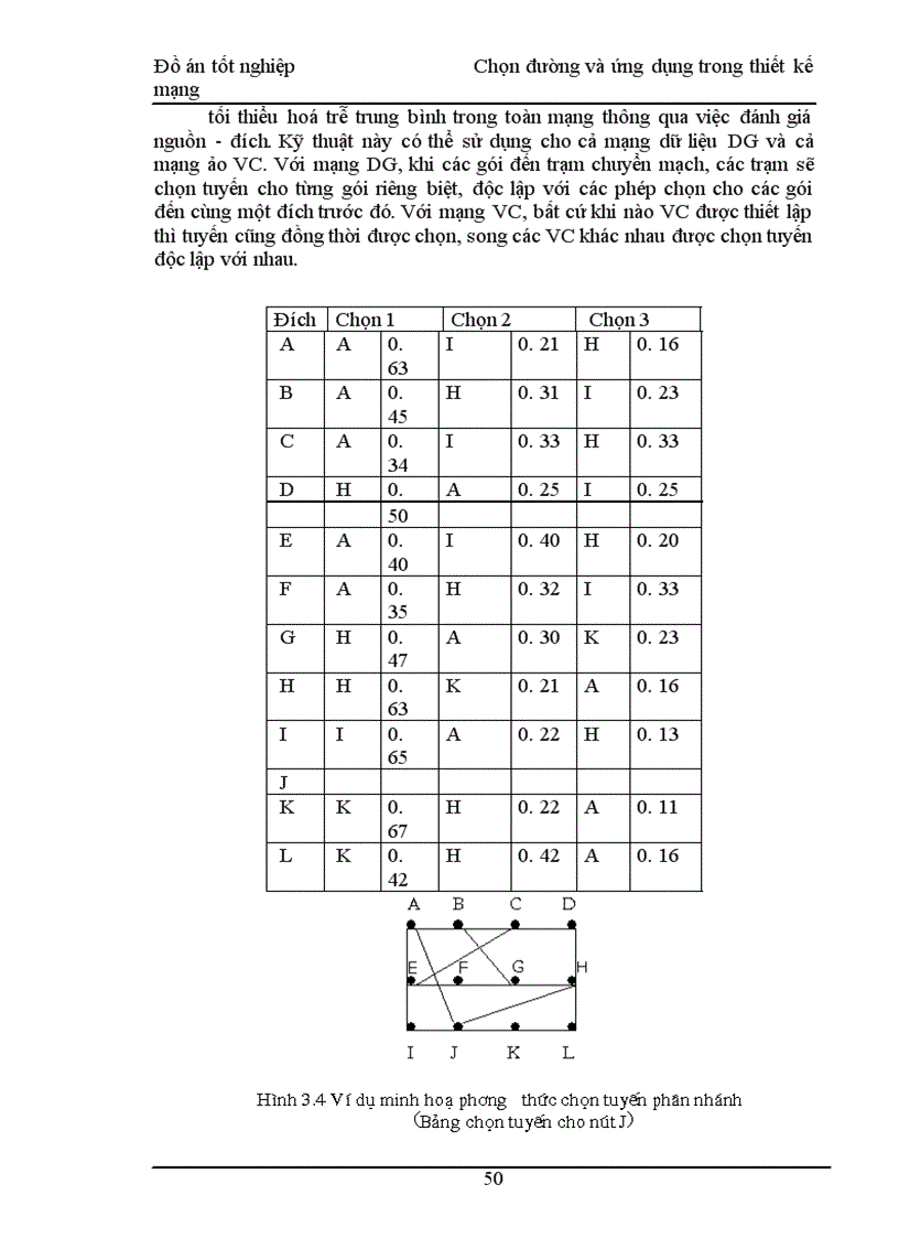 image for page Chọn đường và ứng dụng trong thiết kế mạng