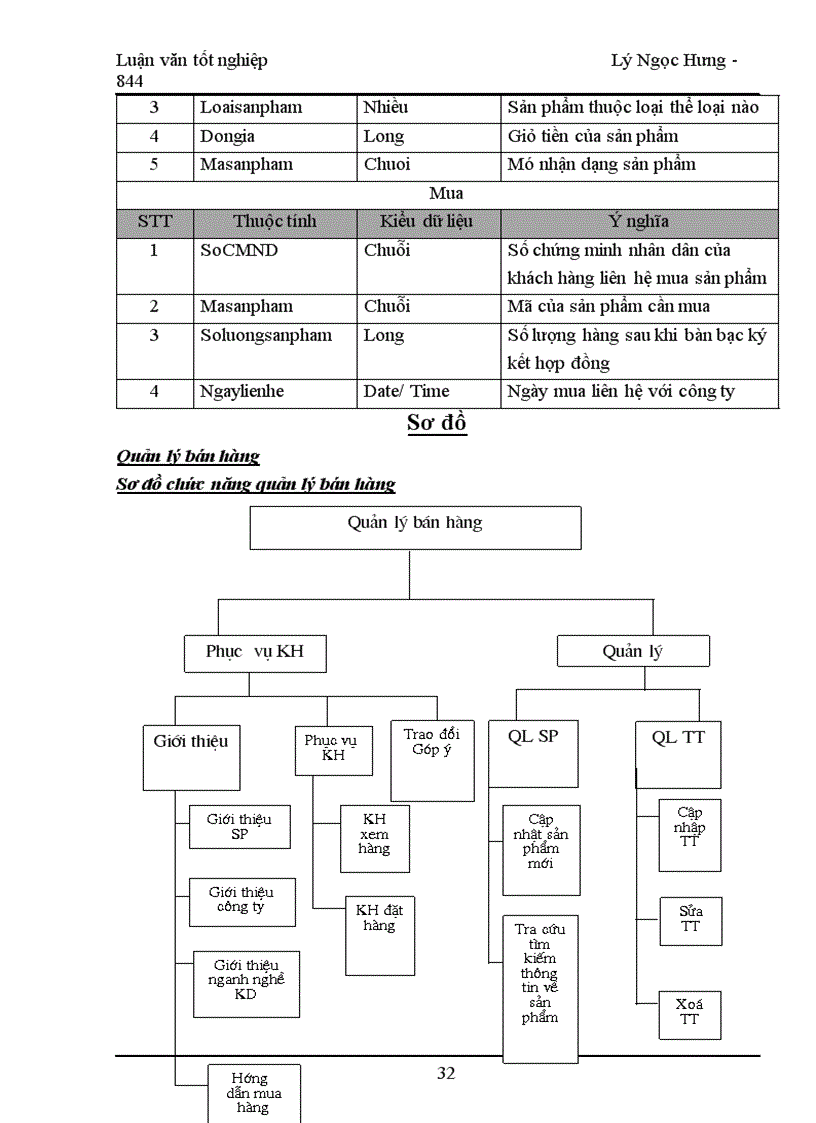 image for page Ứng dụng công nghệ ASP vào công việc quản lý và mua bán hàng máy tính trên mạng