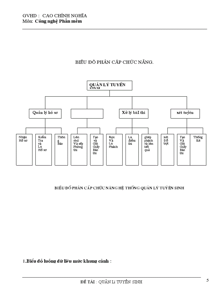 Quản lý tuyển sinh