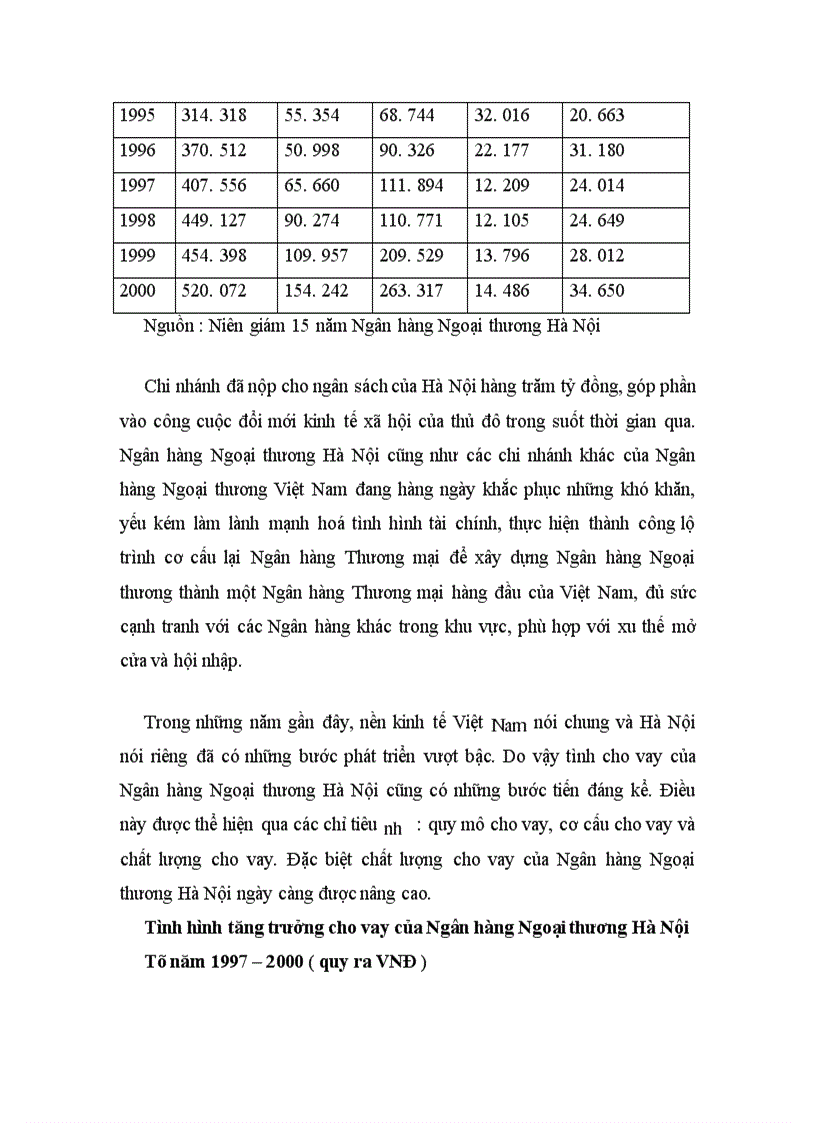 image for page Quản lý và theo dõi hoạt động tín dụng cho vay tại Ngân hàng Ngoại thương Hà Nội