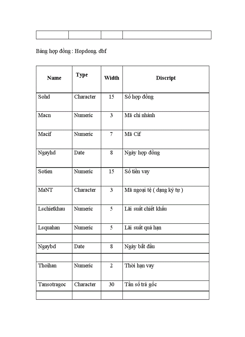 image for page Quản lý và theo dõi hoạt động tín dụng cho vay tại Ngân hàng Ngoại thương Hà Nội