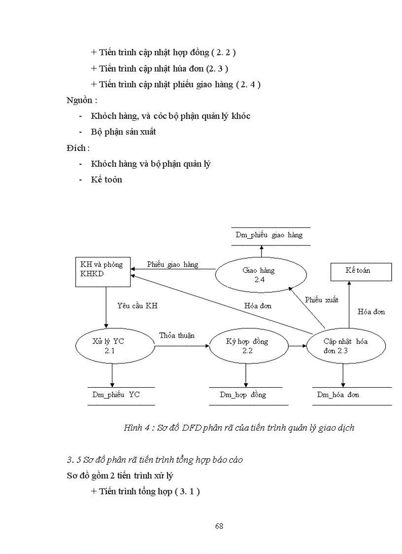 image for page Quản lý bán hàng tại công ty Cổ phần Vật liệu xây dựng Bưu điện