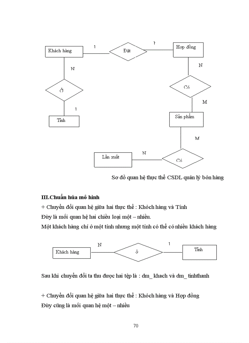 image for page Quản lý bán hàng tại công ty Cổ phần Vật liệu xây dựng Bưu điện