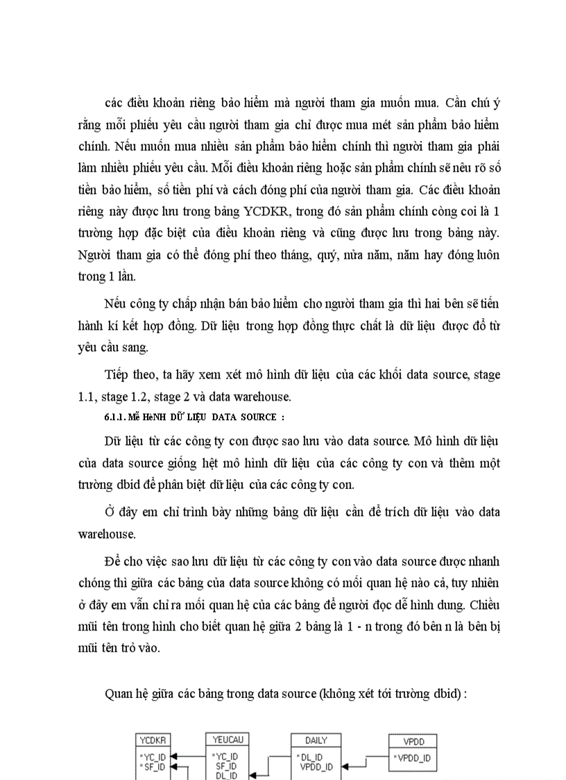 image for page Mô hình xây dựng Data Warehouse