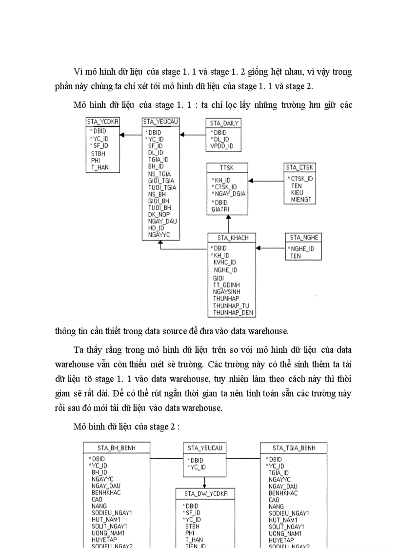 image for page Mô hình xây dựng Data Warehouse
