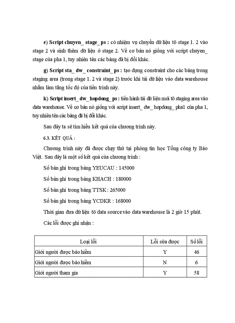 image for page Mô hình xây dựng Data Warehouse