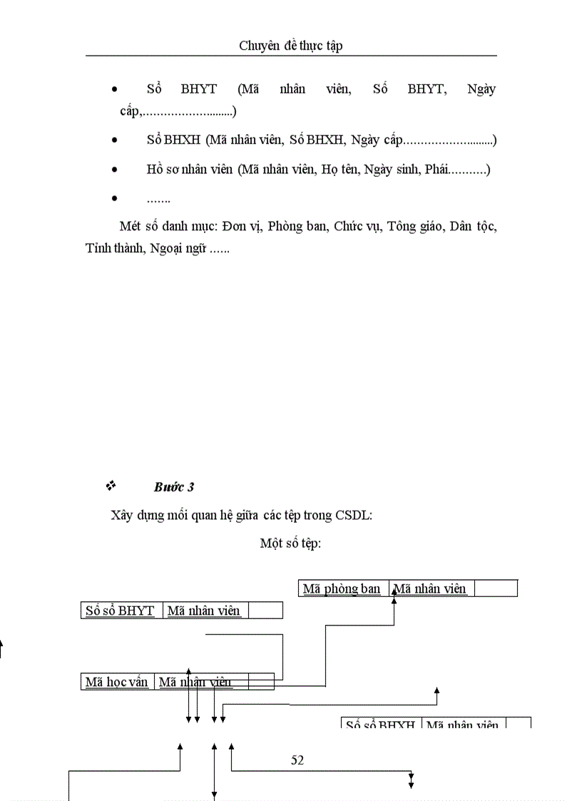 image for page Xây dựng hệ tin học Quản lý nhân sự tại Chi nhánh Ngân hàng Chính sách xã hội Tỉnh Nghệ An