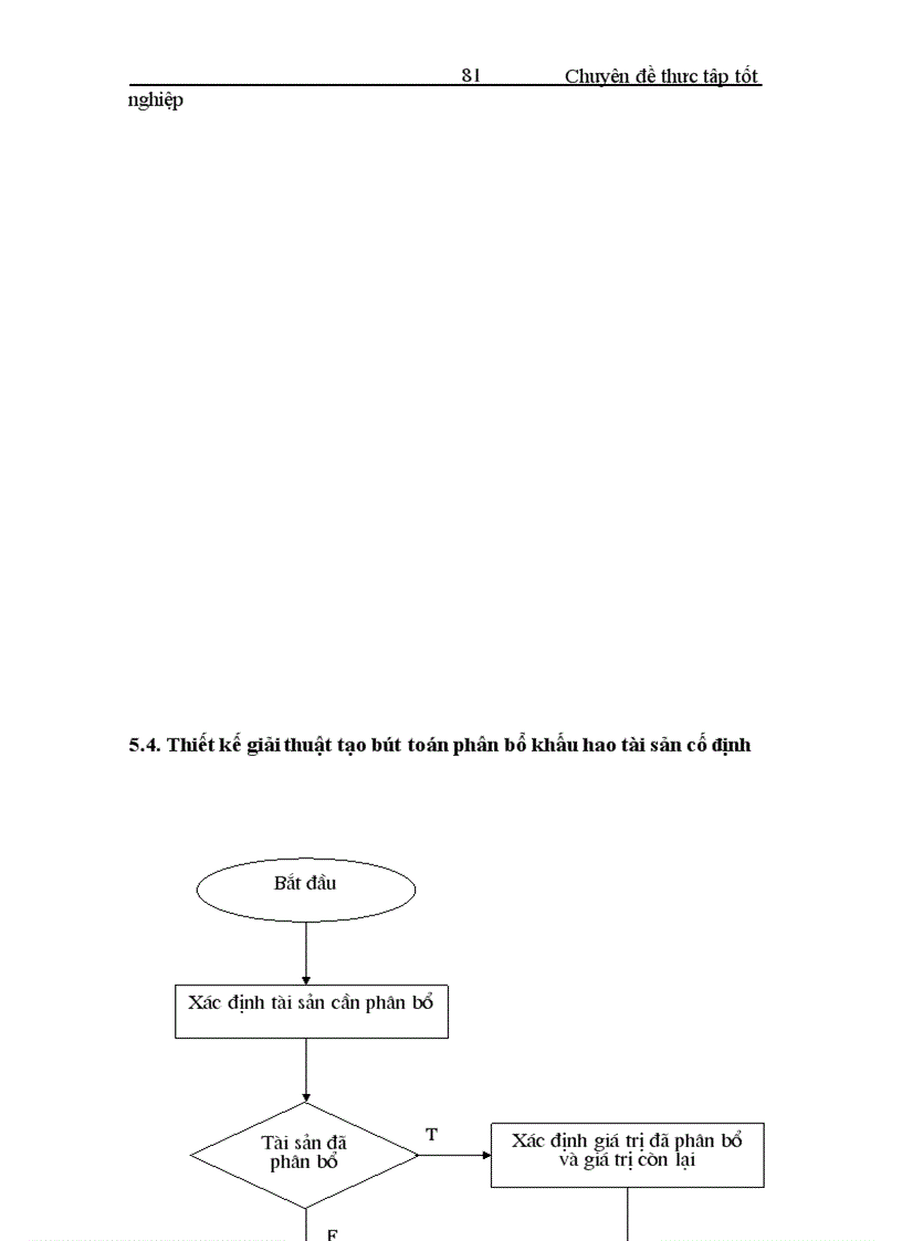 image for page Xây đựng và phát triển hệ thống thông tin quản lý tài sản cố định của công ty cổ phần phần mềm QTDN CyberSoft