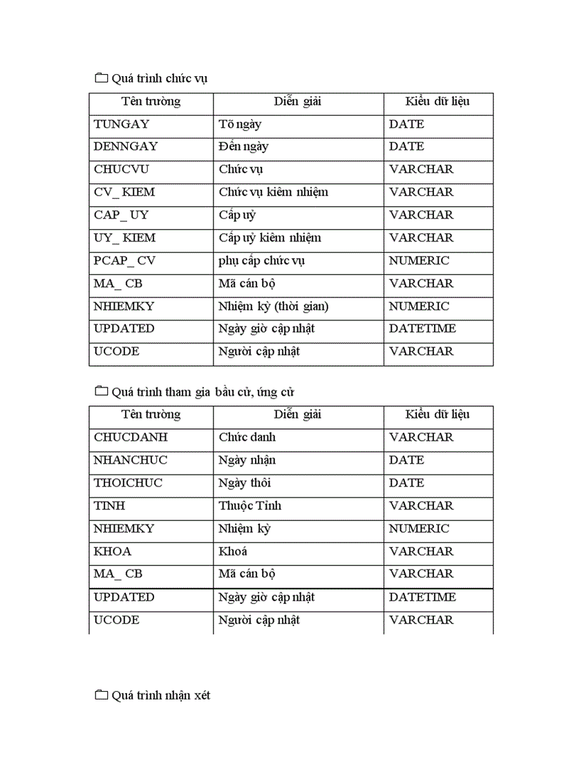 image for page Xây dựng hệ thống thông tin về quản lý cán bộ