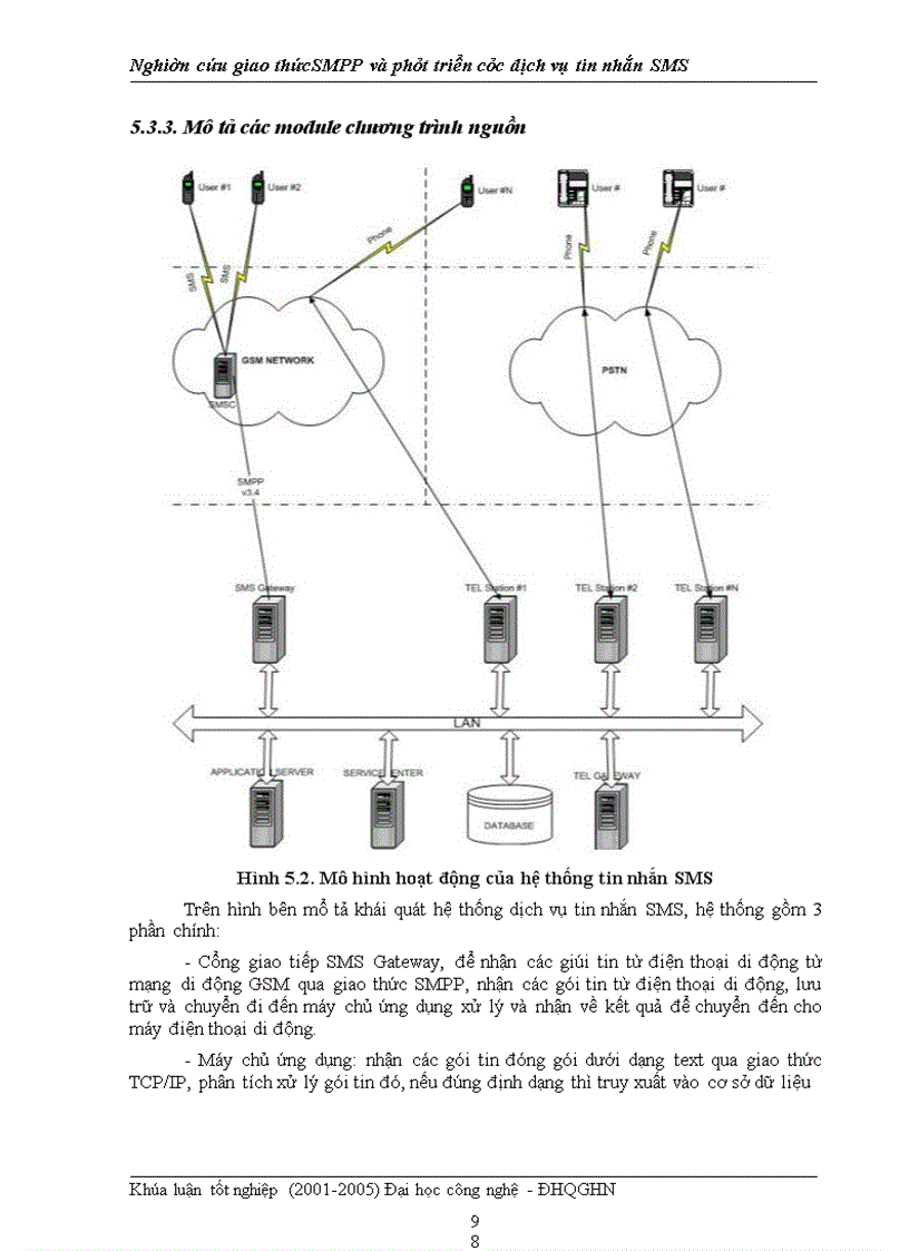 image for page Nghiên cứu giao thức SMPP và phát triển các dịch vụ tin nhắn SMS