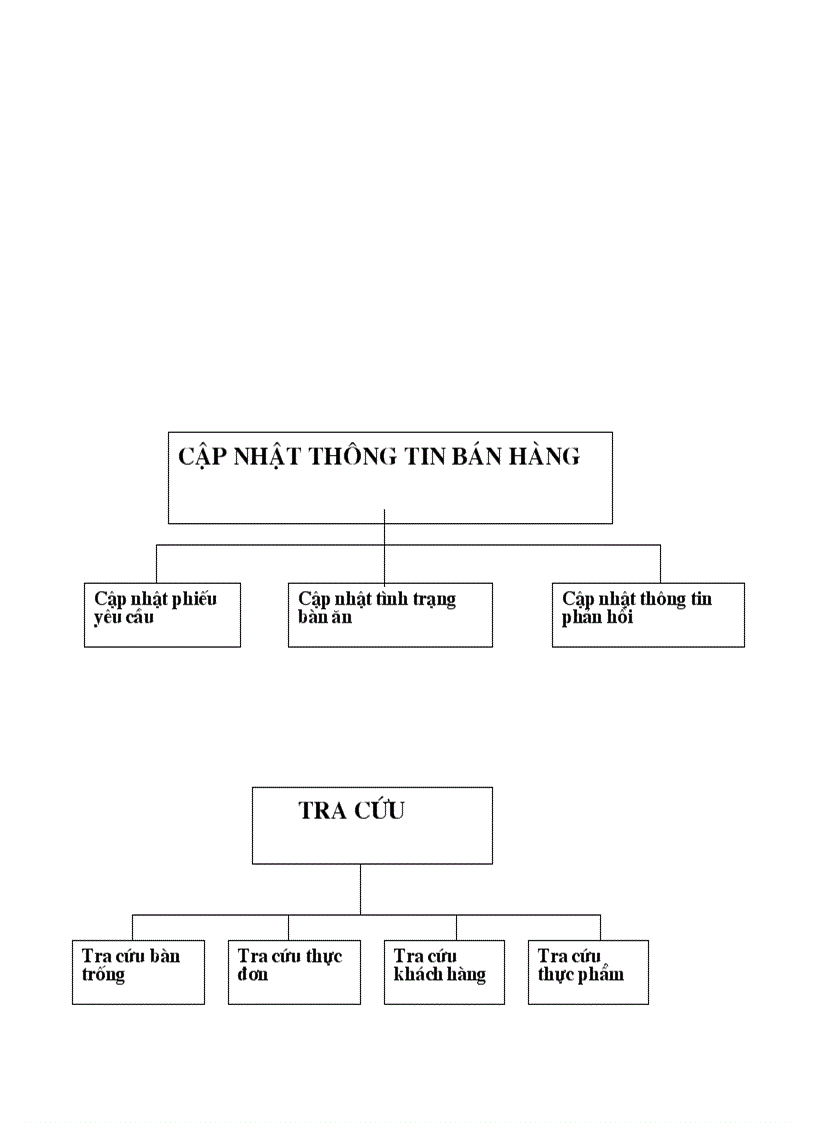 image for page Phân tích và thiết kế hệ thống thông tin trong nhà hàng