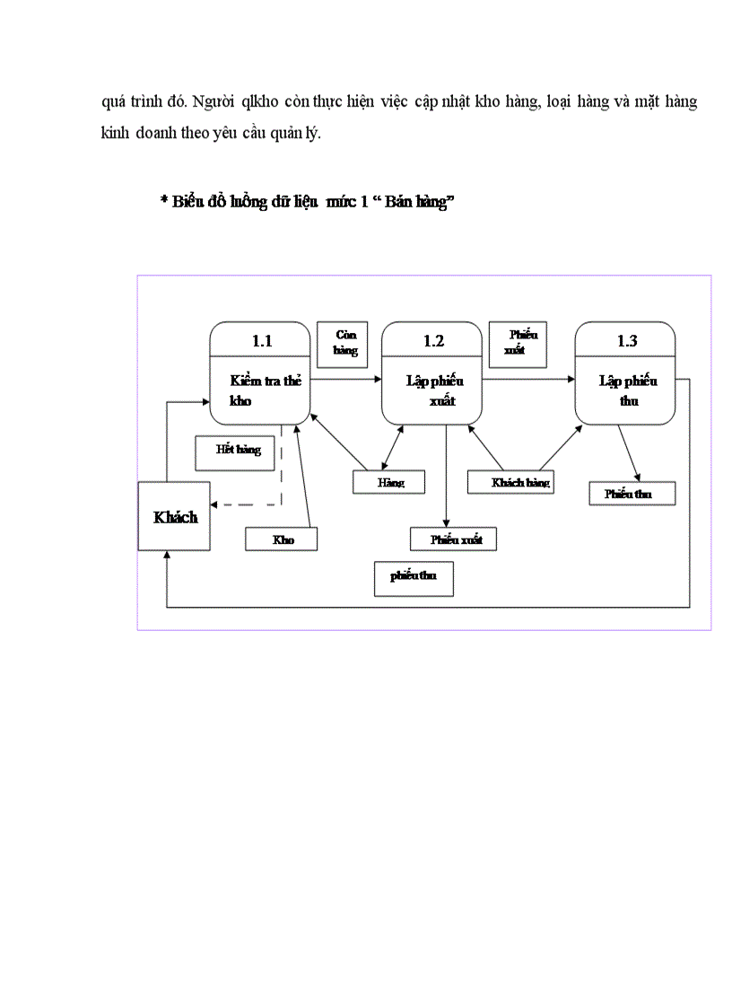 image for page Xây dựng hệ thống thông tin quản lý bán hàng