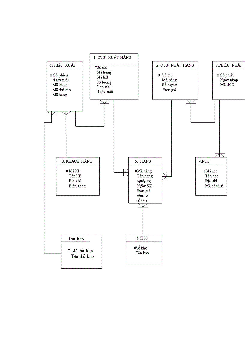 image for page Xây dựng hệ thống thông tin quản lý bán hàng