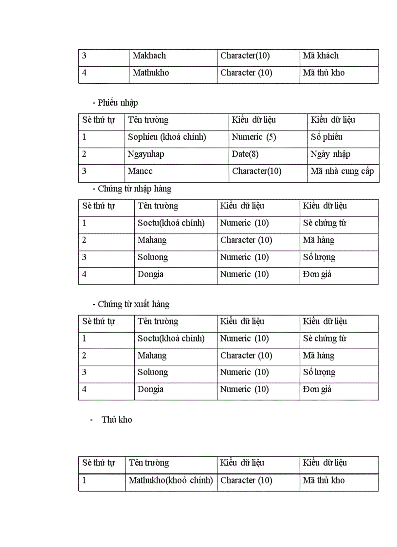 image for page Xây dựng hệ thống thông tin quản lý bán hàng