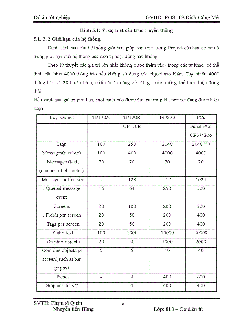 image for page Thiết kế điều khiển tự động dây chuyền đóng bao nhà máy xi măng Bút Sơn