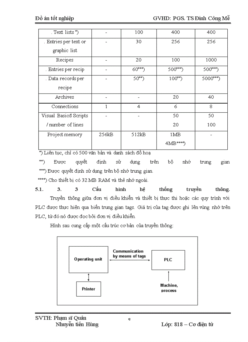 image for page Thiết kế điều khiển tự động dây chuyền đóng bao nhà máy xi măng Bút Sơn