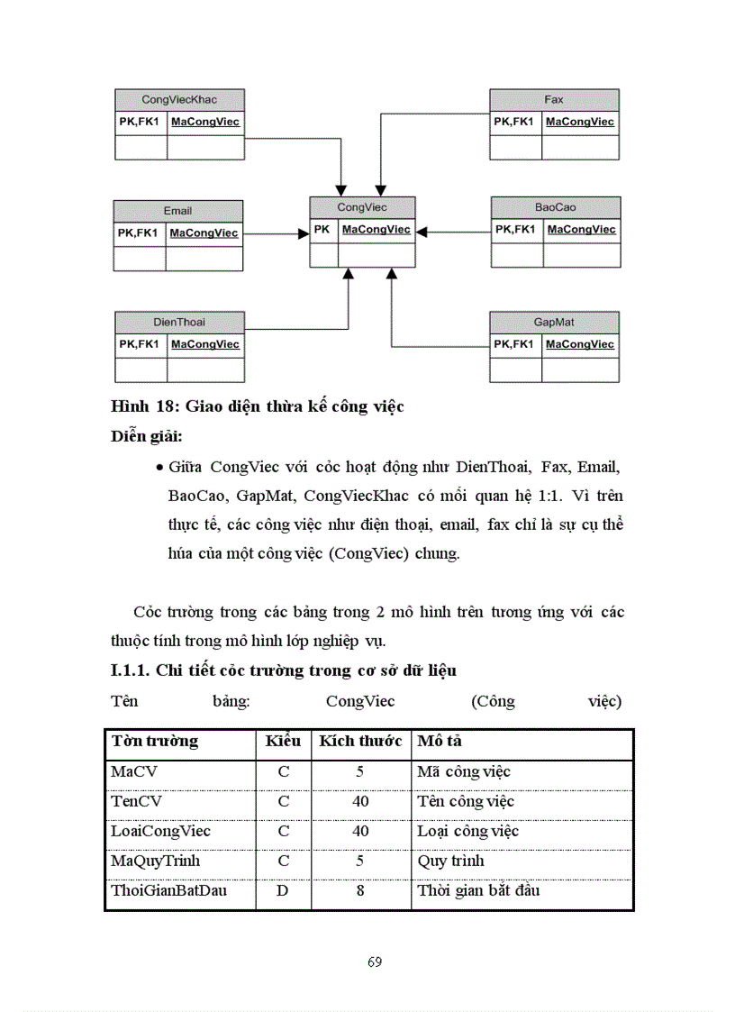 image for page Phân tích thiết kế hệ thống thông tin hỗ trợ công tác quản lí lịch làm việc cho các doanh nghiệp vừa và nhỏ ở việt nam