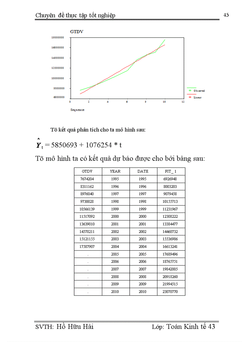image for page -Tình hình và đánh giá sự phát triển của một số lĩnh vực dịch vụ theo hướng trình độ cao và nâng cao chất lượng dịch vụ ở Hà Nội