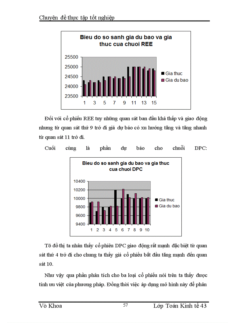image for page Sử dụng mô hình arima để phân tích và dự báo giá cổ phiếu trên thị trường chứng khoán Việt Nam