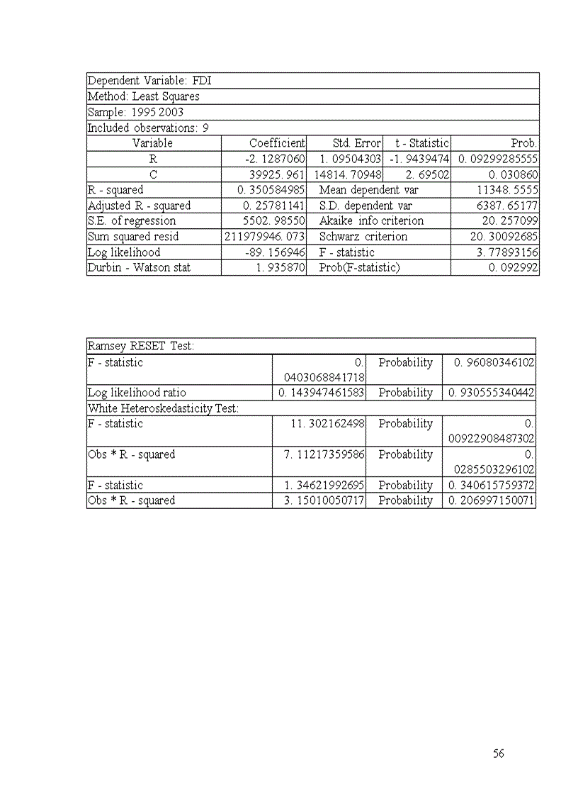 image for page Các giải pháp nhằm nâng cao khả năng thu hút vốn FDI vào TP