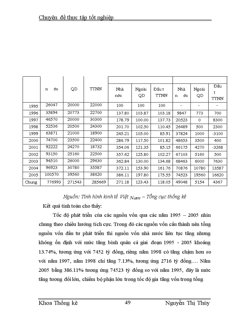 image for page Vận dụng một số phương pháp thống kê để phân tích tình hình biến động về vốn đầu tư phát triển của Việt Nam giai đoạn 1995-2005