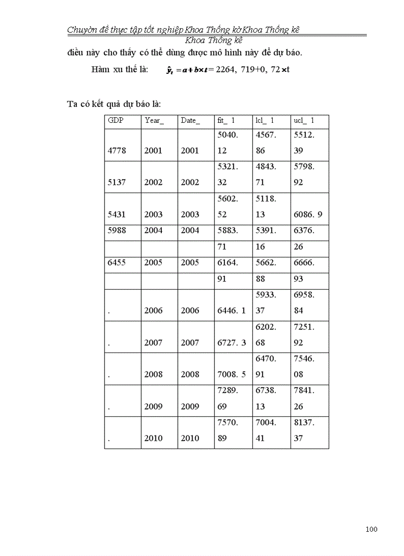image for page Phân tích tình hình kinh tế xã hội Thái Bình giai đoạn 2001- 2005 và dự báo đến năm 2010