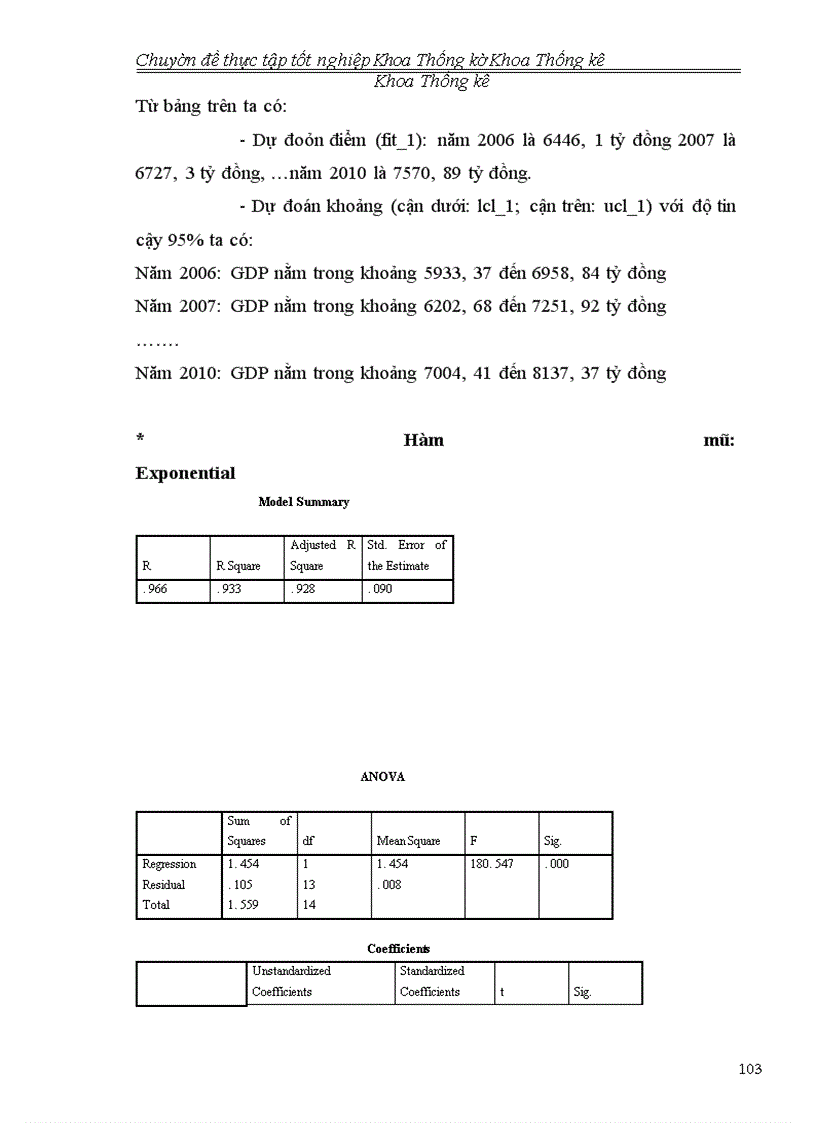 image for page Phân tích tình hình kinh tế xã hội Thái Bình giai đoạn 2001- 2005 và dự báo đến năm 2010