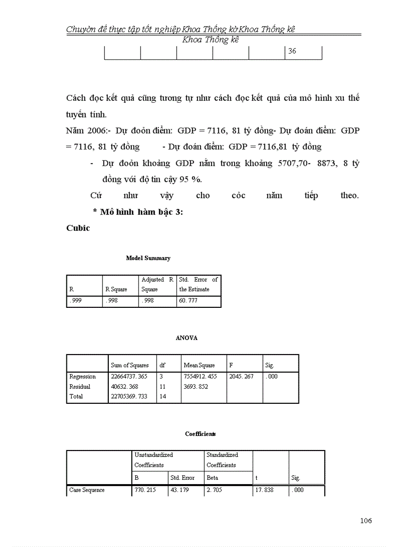 image for page Phân tích tình hình kinh tế xã hội Thái Bình giai đoạn 2001- 2005 và dự báo đến năm 2010