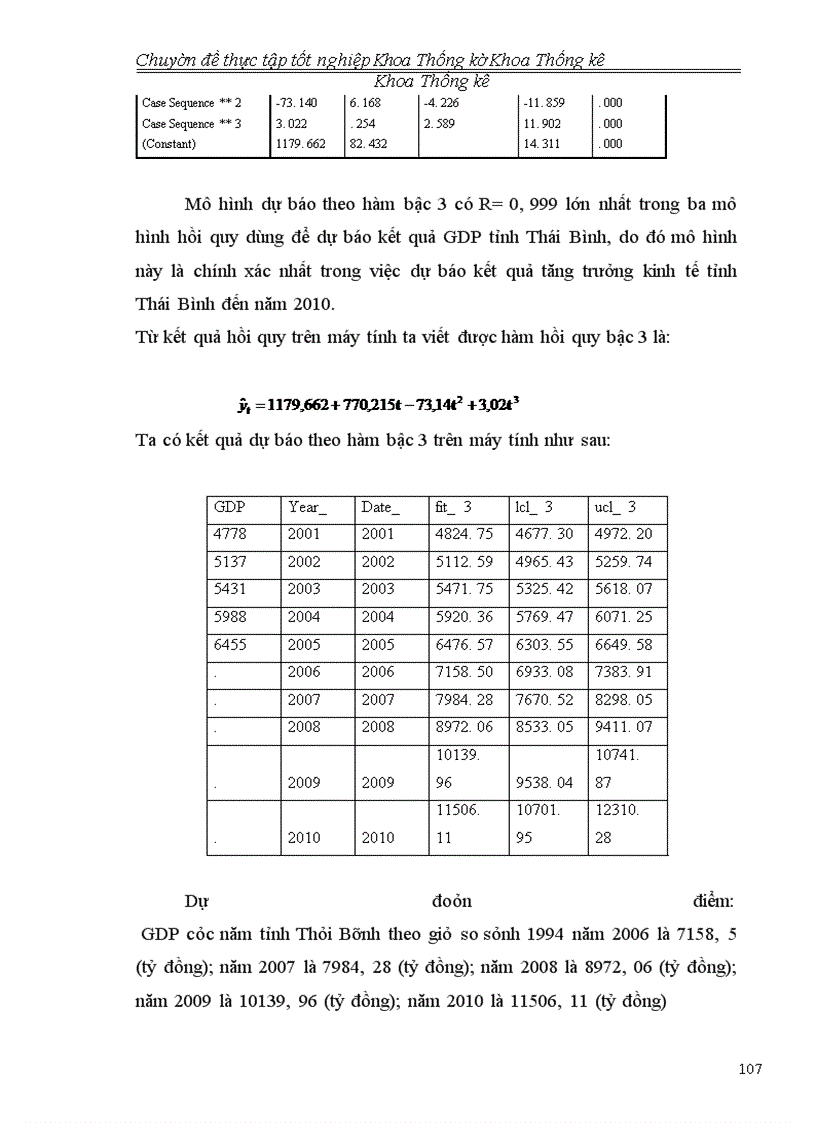 image for page Phân tích tình hình kinh tế xã hội Thái Bình giai đoạn 2001- 2005 và dự báo đến năm 2010