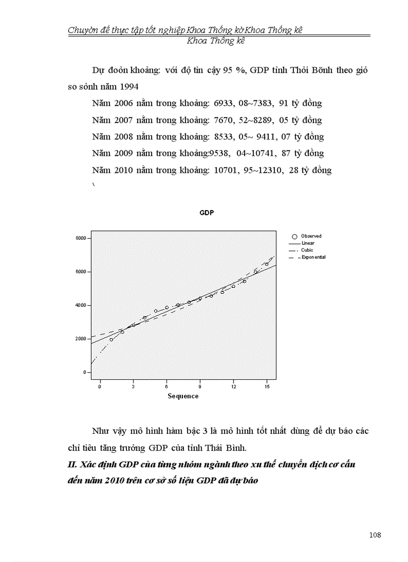image for page Phân tích tình hình kinh tế xã hội Thái Bình giai đoạn 2001- 2005 và dự báo đến năm 2010