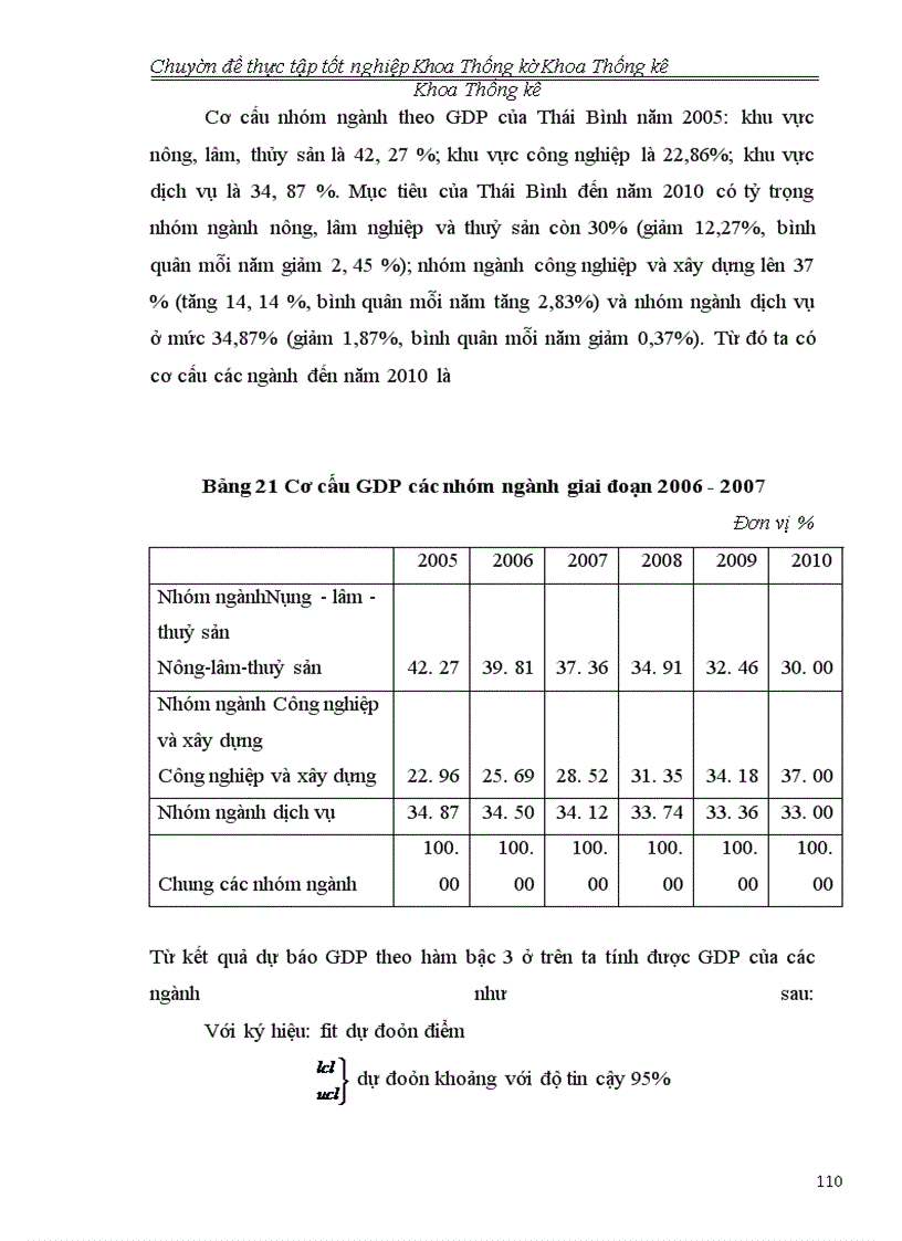 image for page Phân tích tình hình kinh tế xã hội Thái Bình giai đoạn 2001- 2005 và dự báo đến năm 2010