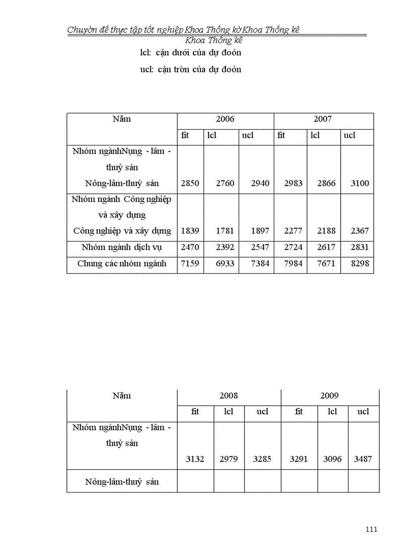 image for page Phân tích tình hình kinh tế xã hội Thái Bình giai đoạn 2001- 2005 và dự báo đến năm 2010