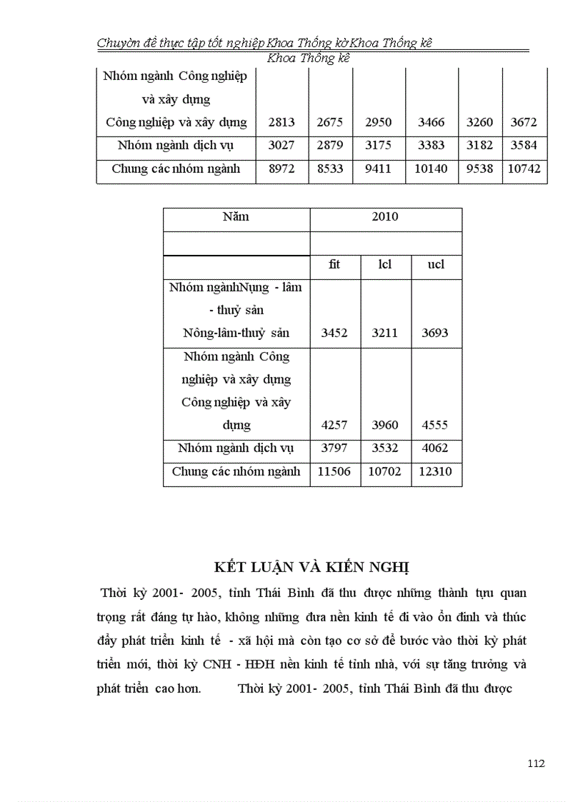 image for page Phân tích tình hình kinh tế xã hội Thái Bình giai đoạn 2001- 2005 và dự báo đến năm 2010