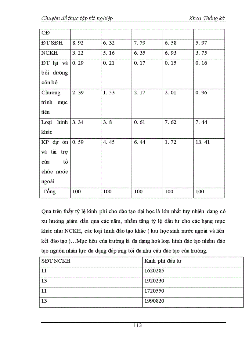 image for page Nghiên cứu thống kê tình hình giáo dục đào tạo Đại học chính quy tại trường Đại học Kinh tế quốc dân thời kỳ 1995 - 2004