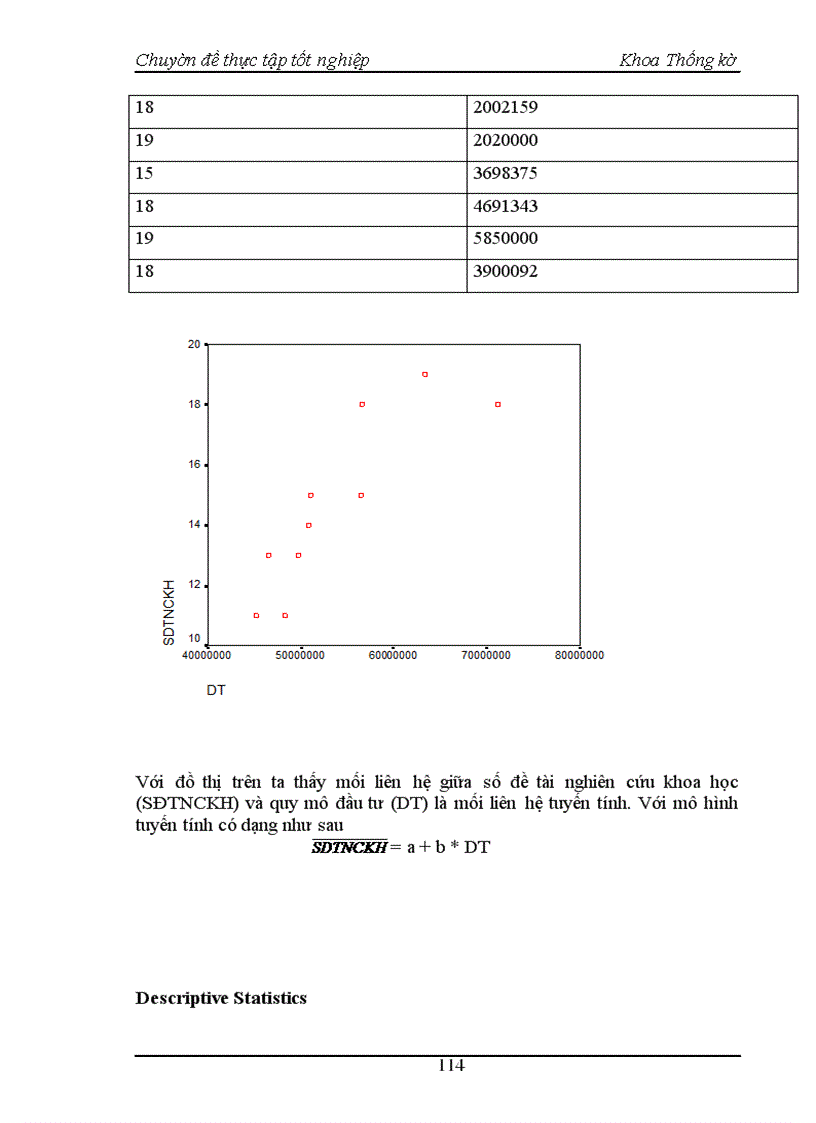 image for page Nghiên cứu thống kê tình hình giáo dục đào tạo Đại học chính quy tại trường Đại học Kinh tế quốc dân thời kỳ 1995 - 2004