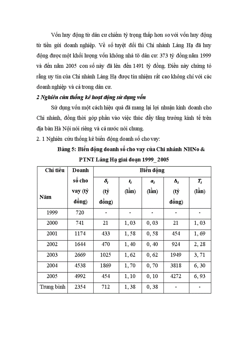 image for page Nghiên cứu thống kê hoạt động tín dụng của Chi nhánh Ngân hàng Nông nghiệp và Phát triển Nông thôn Láng Hạ thời kỳ 1999-2005
