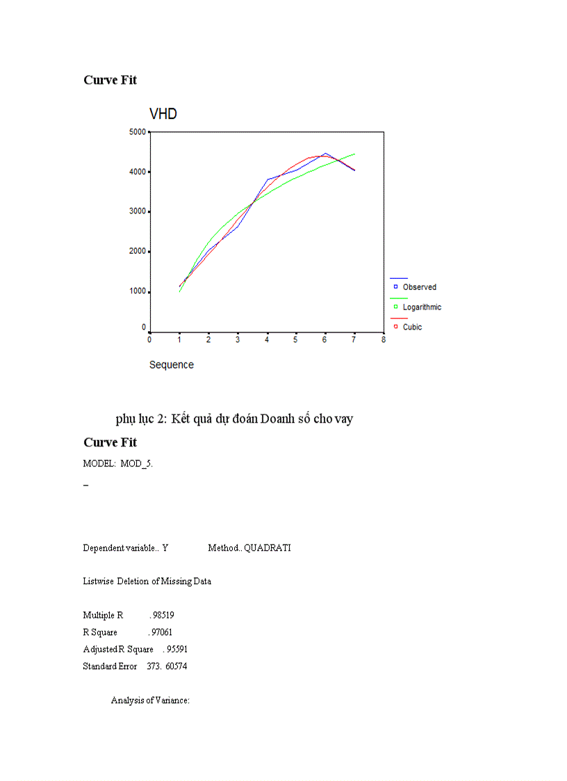 image for page Nghiên cứu thống kê hoạt động tín dụng của Chi nhánh Ngân hàng Nông nghiệp và Phát triển Nông thôn Láng Hạ thời kỳ 1999-2005