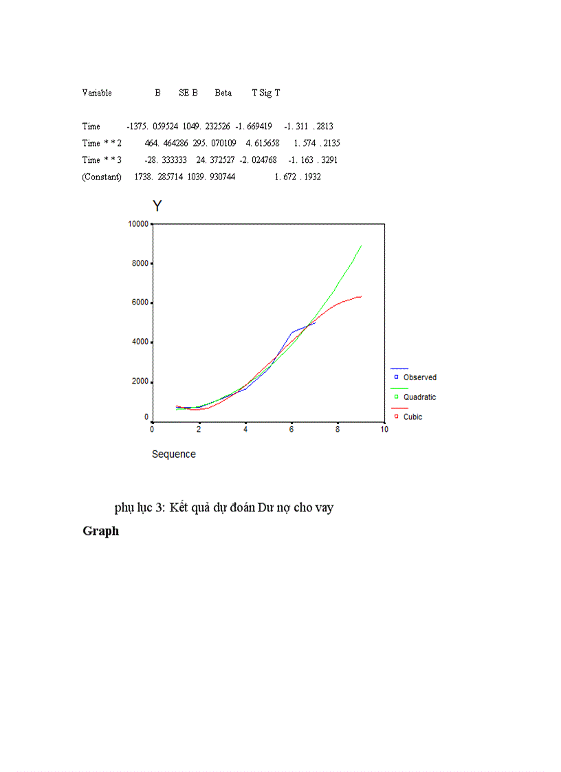 image for page Nghiên cứu thống kê hoạt động tín dụng của Chi nhánh Ngân hàng Nông nghiệp và Phát triển Nông thôn Láng Hạ thời kỳ 1999-2005