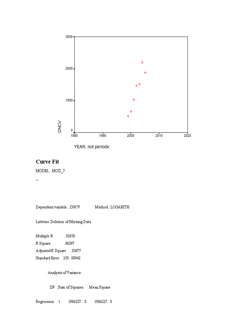 image for page Nghiên cứu thống kê hoạt động tín dụng của Chi nhánh Ngân hàng Nông nghiệp và Phát triển Nông thôn Láng Hạ thời kỳ 1999-2005
