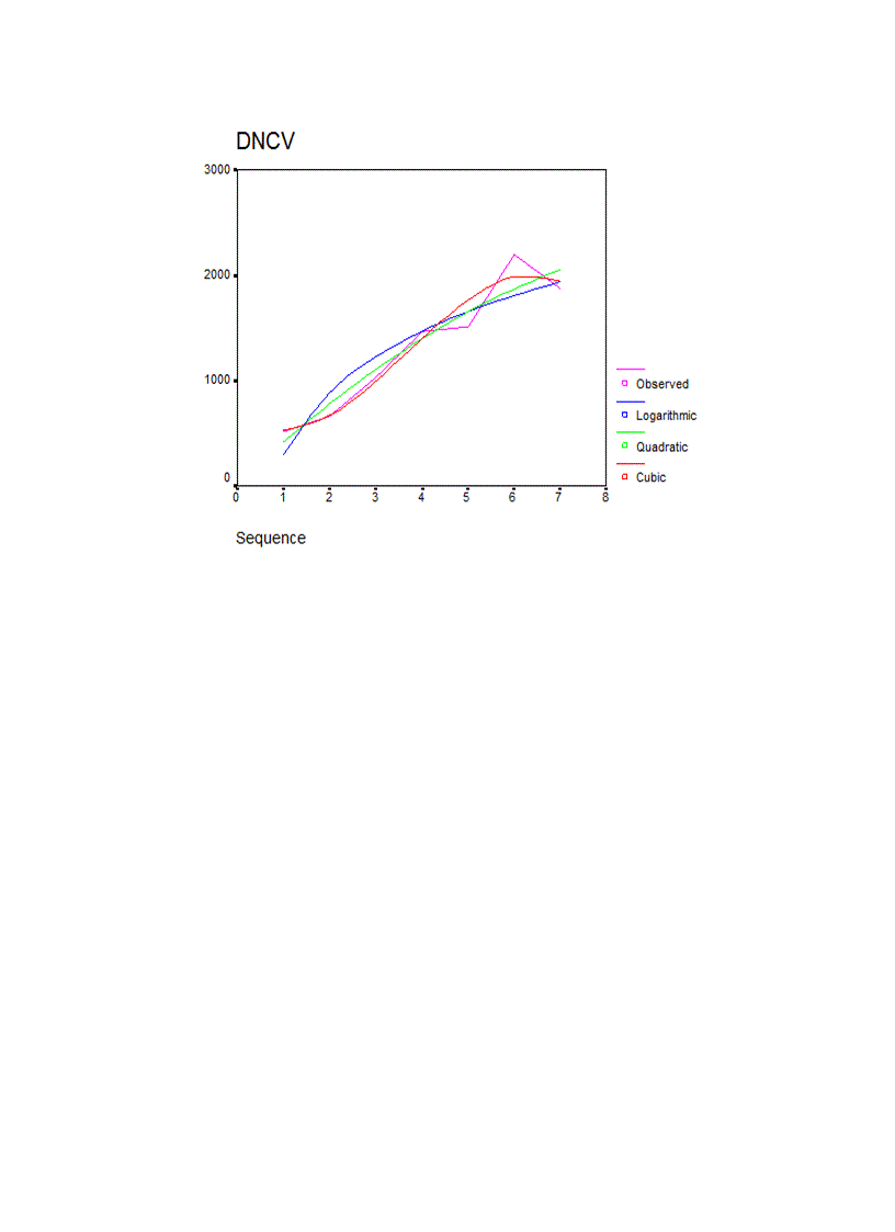 image for page Nghiên cứu thống kê hoạt động tín dụng của Chi nhánh Ngân hàng Nông nghiệp và Phát triển Nông thôn Láng Hạ thời kỳ 1999-2005