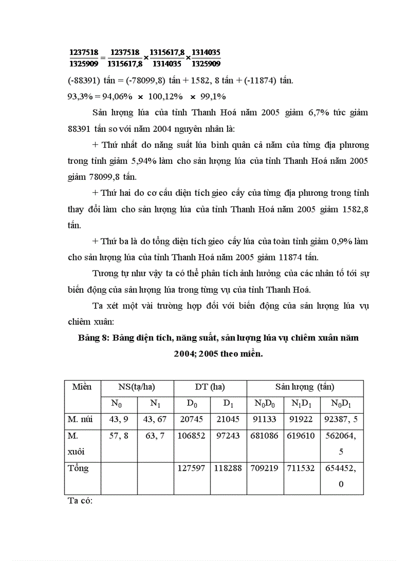 image for page Vận dụng một số phương pháp thống kê phân tích tình sản xuất lúa của tỉnh Thanh Hoá giai đoạn 1995-2005.