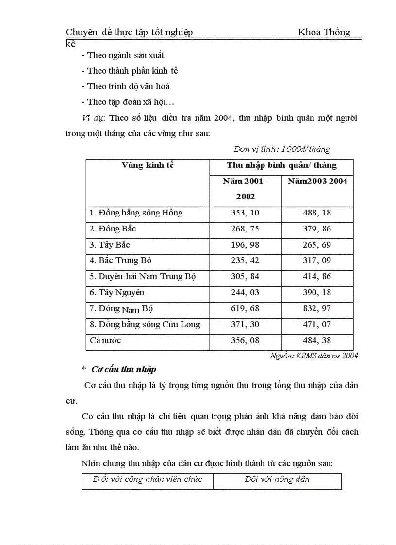 image for page Phân tích thống kê ảnh hưởng của mức sống dân cư đến mức sinh ở Việt Nam giai đoạn 1995-2004 làm chuyên đề thực tập của mình